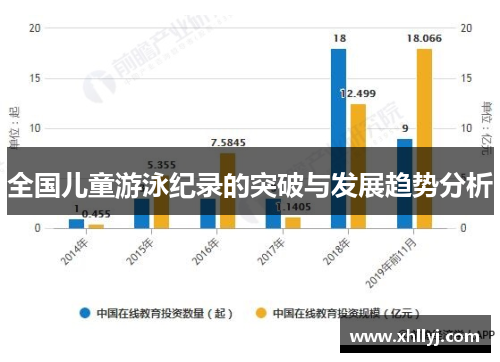 全国儿童游泳纪录的突破与发展趋势分析